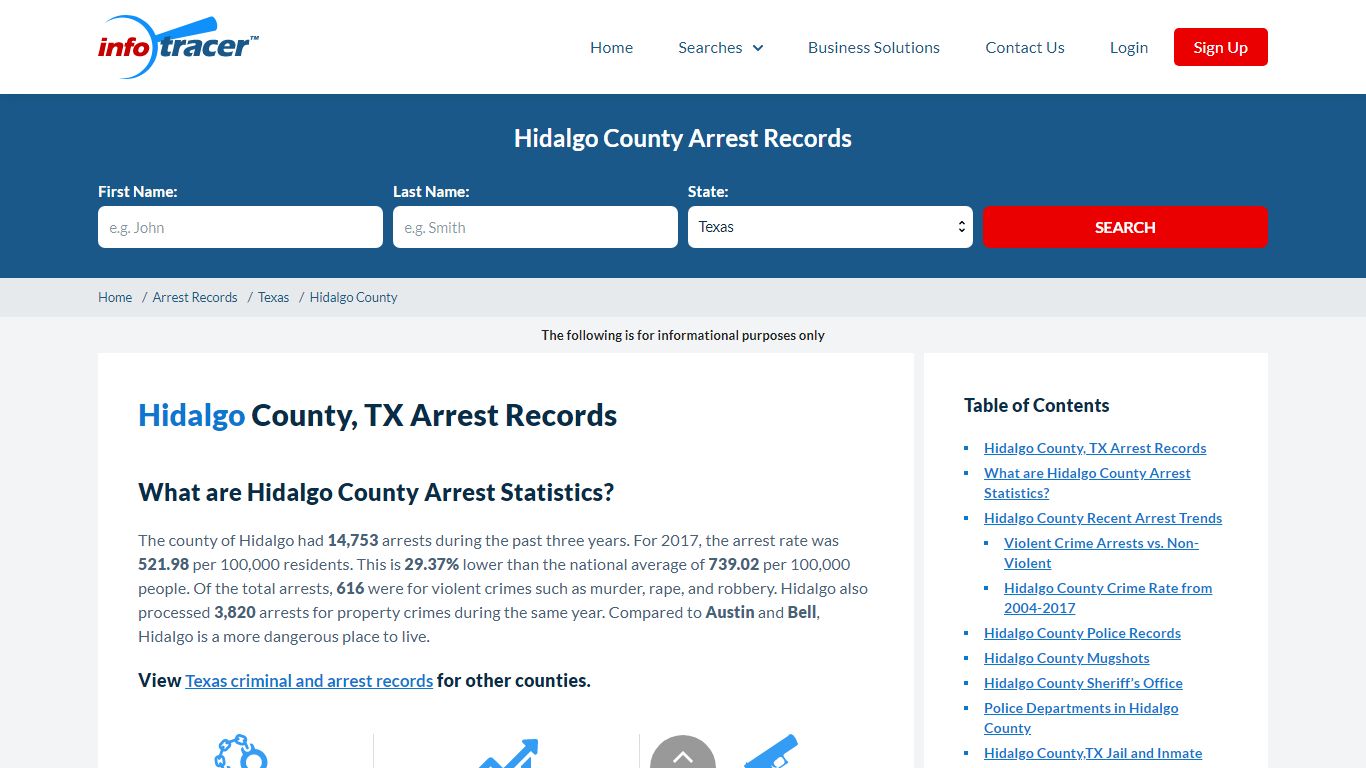 Hidalgo County, TX Arrests, Mugshots & Jail Records ...